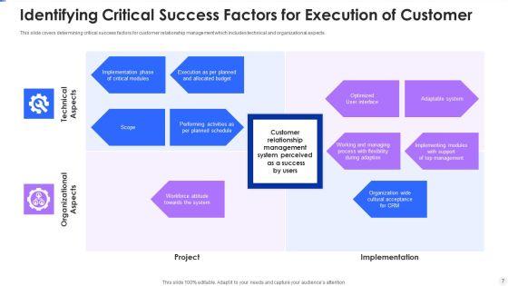 Execution_Of_Customer_Relationship_Management_Technology_Ppt_PowerPoint_Presentation_Complete_Deck_With_Slides_Slide_7.jpg