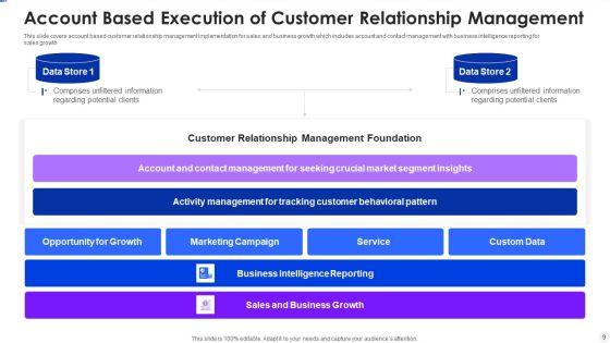 Execution_Of_Customer_Relationship_Management_Technology_Ppt_PowerPoint_Presentation_Complete_Deck_With_Slides_Slide_9.jpg