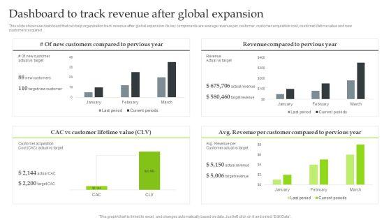 Expansion_Strategic_Plan_Dashboard_To_Track_Revenue_After_Global_Expansion_Rules_PDF_Slide_1.jpg