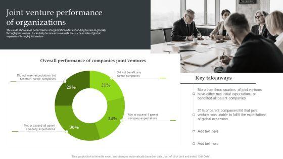 Expansion_Strategic_Plan_Joint_Venture_Performance_Of_Organizations_Mockup_PDF_Slide_1.jpg