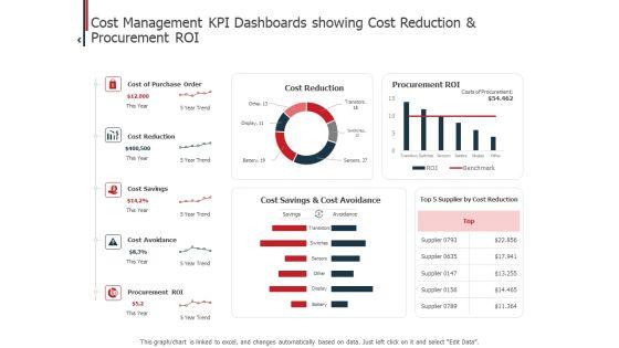 Expenditure_Administration_Cost_Management_KPI_Dashboards_Showing_Cost_Reduction_And_Procurement_ROI_Pictures_PDF_Slide_1.jpg