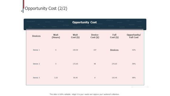 Expenditure_Administration_Opportunity_Cost_Devices_Ppt_Ideas_Guide_PDF_Slide_1.jpg