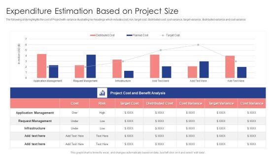 Expenditure_Estimation_Based_On_Project_Size_Ppt_Styles_Example_Introduction_PDF_Slide_1.jpg