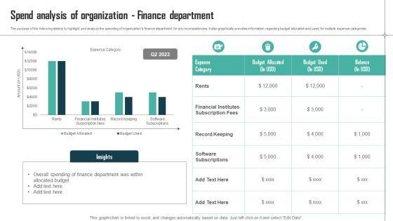 Expenses_Management_Plan_Spend_Analysis_Of_Organization_Finance_Department_Download_PDF_Slide_1.jpg