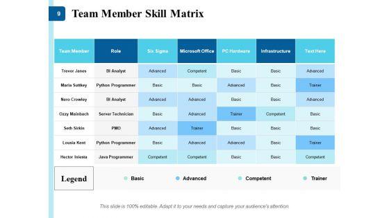 Expertise_Matrix_Ppt_PowerPoint_Presentation_Complete_Deck_With_Slides_Slide_9.jpg