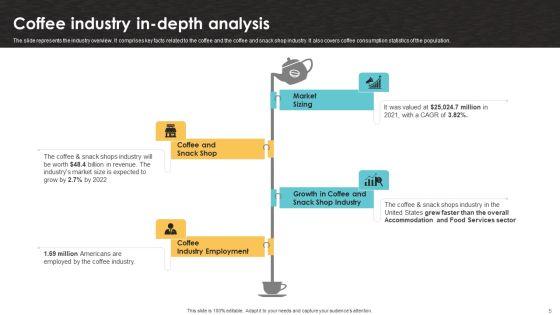 Exploring_Market_Trends_And_Identifying_Target_Customers_In_The_Coffee_Industry_Ppt_PowerPoint_Presentation_Complete_Deck_With_Slides_Slide_5.jpg