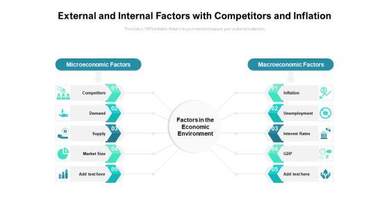 External_And_Internal_Factors_With_Competitors_And_Inflation_Ppt_PowerPoint_Presentation_Gallery_Ideas_PDF_Slide_1.jpg