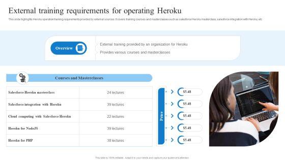 External_Training_Requirements_For_Operating_Heroku_Ideas_PDF_Slide_1.jpg