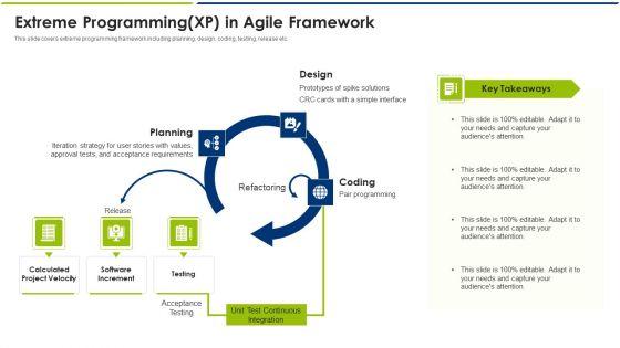 Extreme_Programmin_GXP_In_Agile_Framework_Ppt_File_Example_PDF_Slide_1.jpg
