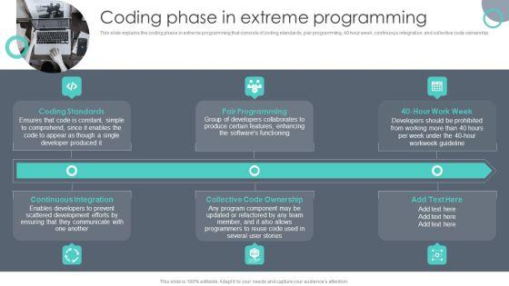 Extreme_Programming_Methodology_Coding_Phase_In_Extreme_Programming_Structure_PDF_Slide_1.jpg