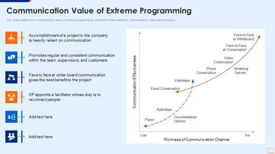 Extreme_Programming_Methodology_IT_Communication_Value_Of_Extreme_Programming_Pictures_PDF_Slide_1.jpg