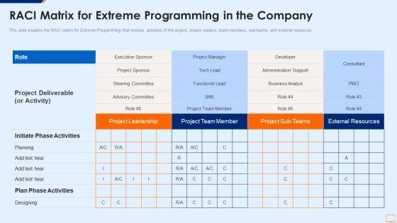 Extreme_Programming_Methodology_IT_RACI_Matrix_For_Extreme_Programming_Guidelines_PDF_Slide_1.jpg