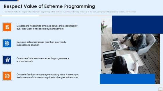 Extreme_Programming_Methodology_IT_Respect_Value_Of_Extreme_Programming_Guidelines_PDF_Slide_1.jpg
