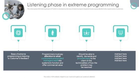 Extreme_Programming_Methodology_Listening_Phase_In_Extreme_Programming_Clipart_PDF_Slide_1.jpg