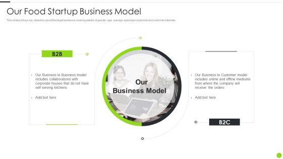 F_And_B_Service_Startup_Organization_Our_Food_Startup_Business_Model_Microsoft_PDF_Slide_1.jpg