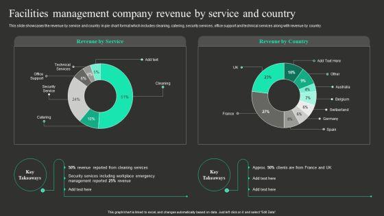 Facilities_Management_Company_Revenue_By_Service_And_Country_Information_PDF_Slide_1.jpg