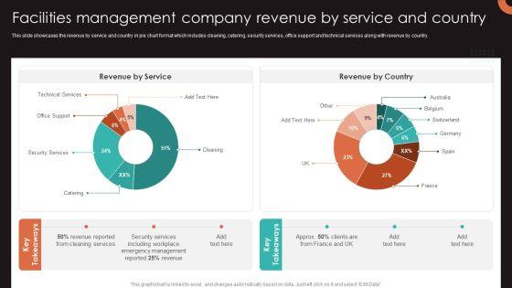 Facilities_Management_Company_Revenue_By_Service_And_Country_Mockup_PDF_Slide_1.jpg