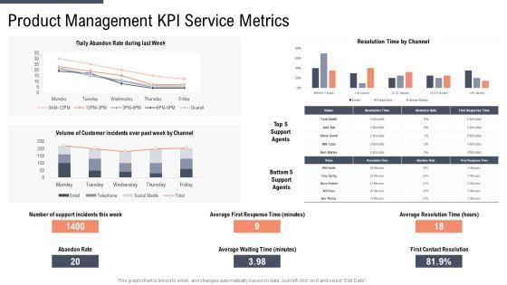 Factor_Approaches_For_Potential_Audience_Targeting_Product_Management_Kpi_Service_Metrics_Inspiration_PDF_Slide_1.jpg
