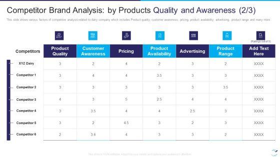 Factor_Influencing_User_Experience_Dairy_Industry_Competitor_Brand_Analysis_By_Products_Introduction_PDF_Slide_1.jpg