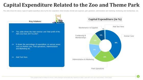 Factors_Influencing_Zoo_Tourist_Attendance_In_The_United_States_Ppt_PowerPoint_Presentation_Complete_With_Slides_Slide_8.jpg