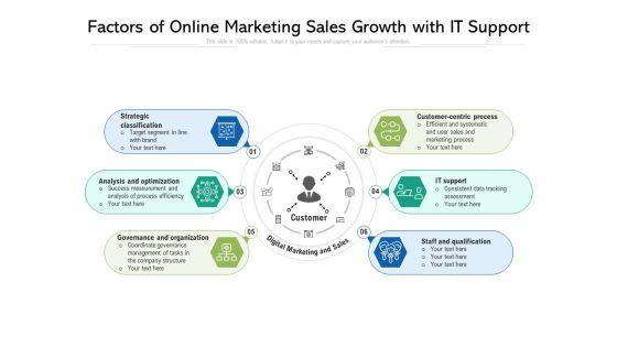 Factors_Of_Online_Marketing_Sales_Growth_With_IT_Support_Ppt_PowerPoint_Presentation_File_Master_Slide_PDF_Slide_1.jpg