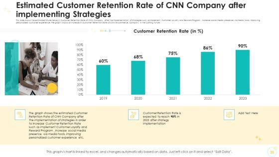 Falling_Consumer_Retention_Rate_In_Electronic_Commerce_Company_Case_Competition_Ppt_PowerPoint_Presentation_Complete_Deck_With_Slides_Slide_35.jpg