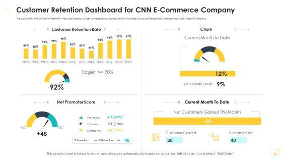 Falling_Consumer_Retention_Rate_In_Electronic_Commerce_Company_Case_Competition_Ppt_PowerPoint_Presentation_Complete_Deck_With_Slides_Slide_38.jpg