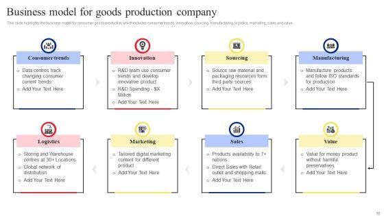 Fast_Moving_Consumer_Goods_Producing_Company_Profile_Ppt_PowerPoint_Presentation_Complete_Deck_With_Slides_Slide_16.jpg
