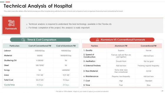 Feasibility_Analysis_Template_For_Different_Projects_Ppt_PowerPoint_Presentation_Complete_Deck_With_Slides_Slide_24.jpg