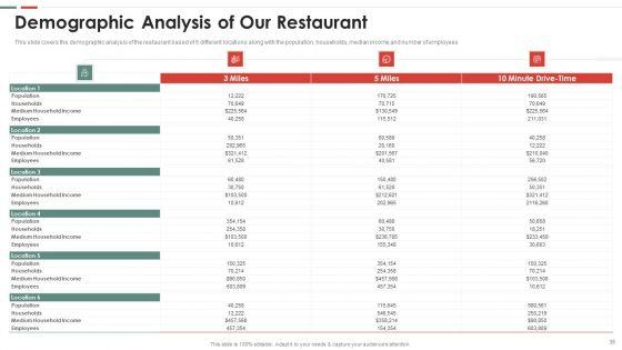 Feasibility_Analysis_Template_For_Different_Projects_Ppt_PowerPoint_Presentation_Complete_Deck_With_Slides_Slide_35.jpg