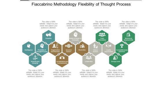 Fiaccabrino_Methodology_Flexibility_Of_Thought_Process_Ppt_PowerPoint_Presentation_Inspiration_Example_Slide_1.jpg