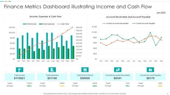 Finance_Metrics_Ppt_PowerPoint_Presentation_Complete_Deck_With_Slides_Slide_4.jpg