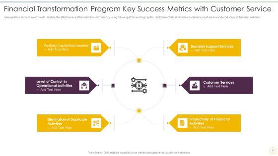 Finance_Transformation_Program_Achievement_Kpis_Ppt_PowerPoint_Presentation_Complete_Deck_With_Slides_Slide_3.jpg