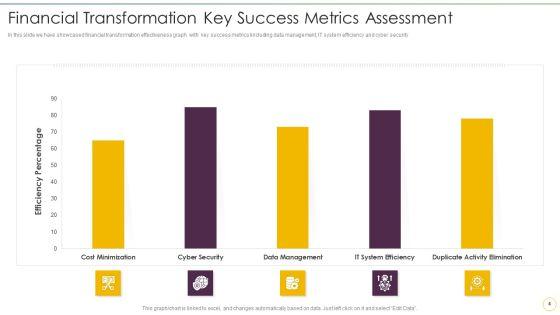 Finance_Transformation_Program_Achievement_Kpis_Ppt_PowerPoint_Presentation_Complete_Deck_With_Slides_Slide_4.jpg