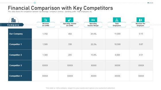 Financial_Comparison_With_Key_Competitors_Ppt_Portfolio_Diagrams_PDF_Slide_1.jpg