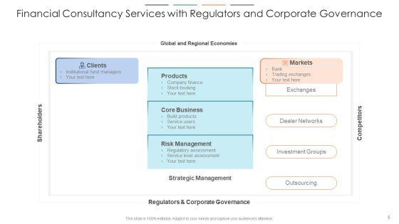 Financial_Consultancy_Services_Corporate_Governance_Ppt_PowerPoint_Presentation_Complete_Deck_With_Slides_Slide_5.jpg
