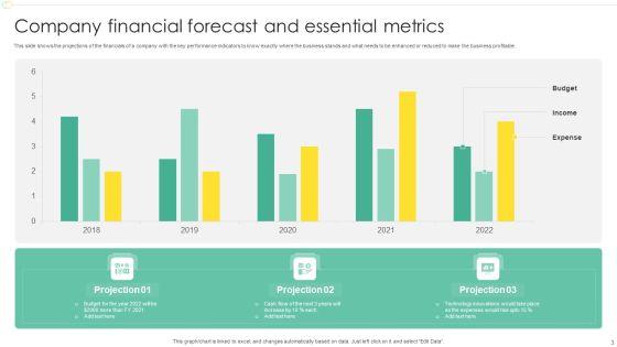 Financial_Forecast_And_Essential_Metrics_Ppt_PowerPoint_Presentation_Complete_Deck_With_Slides_Slide_3.jpg