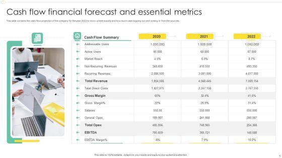 Financial_Forecast_And_Essential_Metrics_Ppt_PowerPoint_Presentation_Complete_Deck_With_Slides_Slide_5.jpg