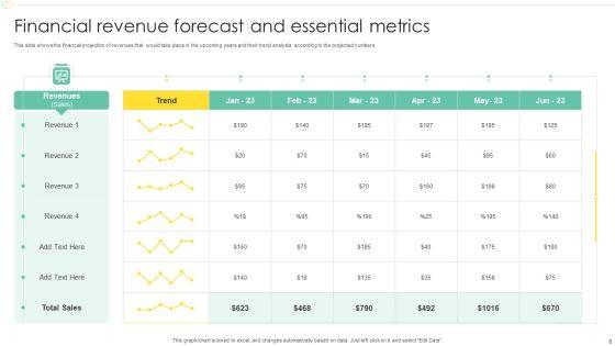 Financial_Forecast_And_Essential_Metrics_Ppt_PowerPoint_Presentation_Complete_Deck_With_Slides_Slide_8.jpg