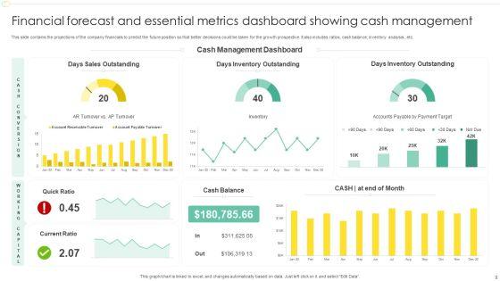 Financial_Forecast_And_Essential_Metrics_Ppt_PowerPoint_Presentation_Complete_Deck_With_Slides_Slide_9.jpg