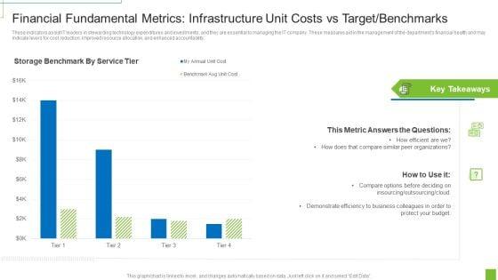 Financial_Fundamental_Metrics_Infrastructure_Unit_Costs_Vs_Target_Benchmarks_Ppt_Professional_Example_PDF_Slide_1.jpg