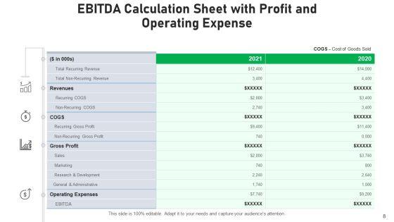 Financial_Measurement_Of_Cash_Flow_From_Operations_Profit_Ppt_PowerPoint_Presentation_Complete_Deck_With_Slides_Slide_8.jpg