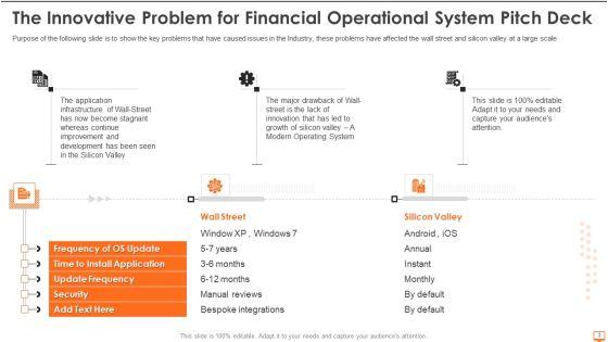 Financial_Operational_System_Pitch_Deck_Ppt_PowerPoint_Presentation_Complete_Deck_With_Slides_Slide_3.jpg