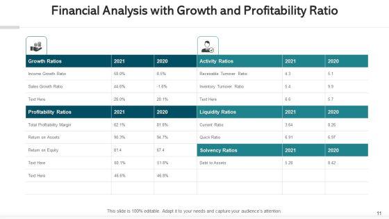 Financial_Performance_Analysis_Growth_Profitability_Ppt_PowerPoint_Presentation_Complete_Deck_With_Slides_Slide_11.jpg