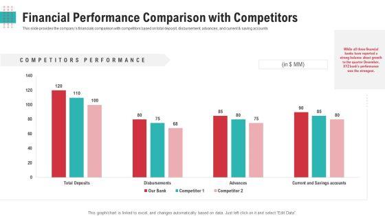 Financial_Performance_Comparison_With_Competitors_Ppt_Outline_Gallery_PDF_Slide_1.jpg