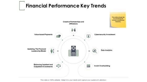 Financial_Performance_Key_Trends_Ppt_PowerPoint_Presentation_Pictures_Graphic_Tips_Slide_1.jpg