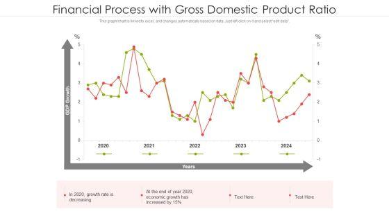 Financial_Process_With_Gross_Domestic_Product_Ratio_Ppt_PowerPoint_Presentation_File_Designs_PDF_Slide_1.jpg