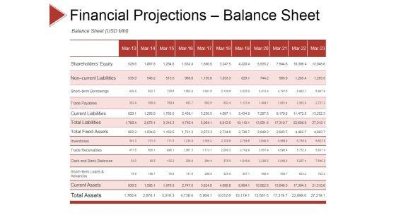 Financial_Projections_Balance_Sheet_Ppt_PowerPoint_Presentation_Visual_Aids_Example_File_Slide_1.jpg