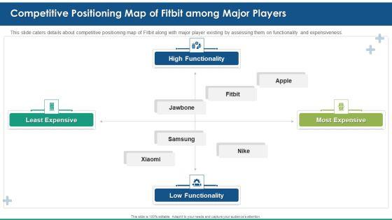 Fitbit_Venture_Capital_Investment_Elevator_Competitive_Positioning_Map_Of_Fitbit_Among_Major_Players_Graphics_PDF_Slide_1.jpg