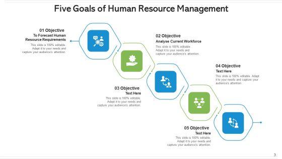 Five_Goals_Human_Resource_Management_Ppt_PowerPoint_Presentation_Complete_Deck_With_Slides_Slide_3.jpg